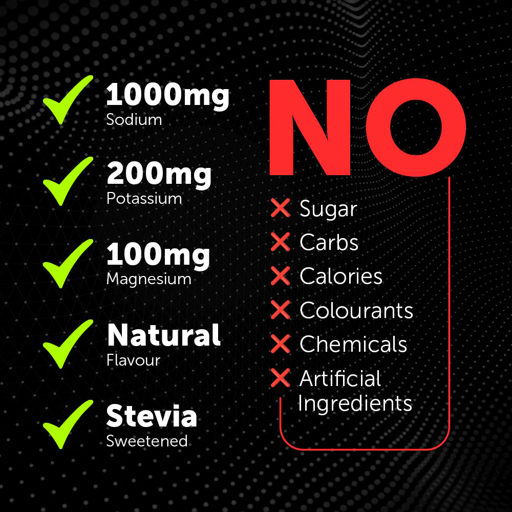 Revive Electrolytes — Variety Pack 20s (Tropical)